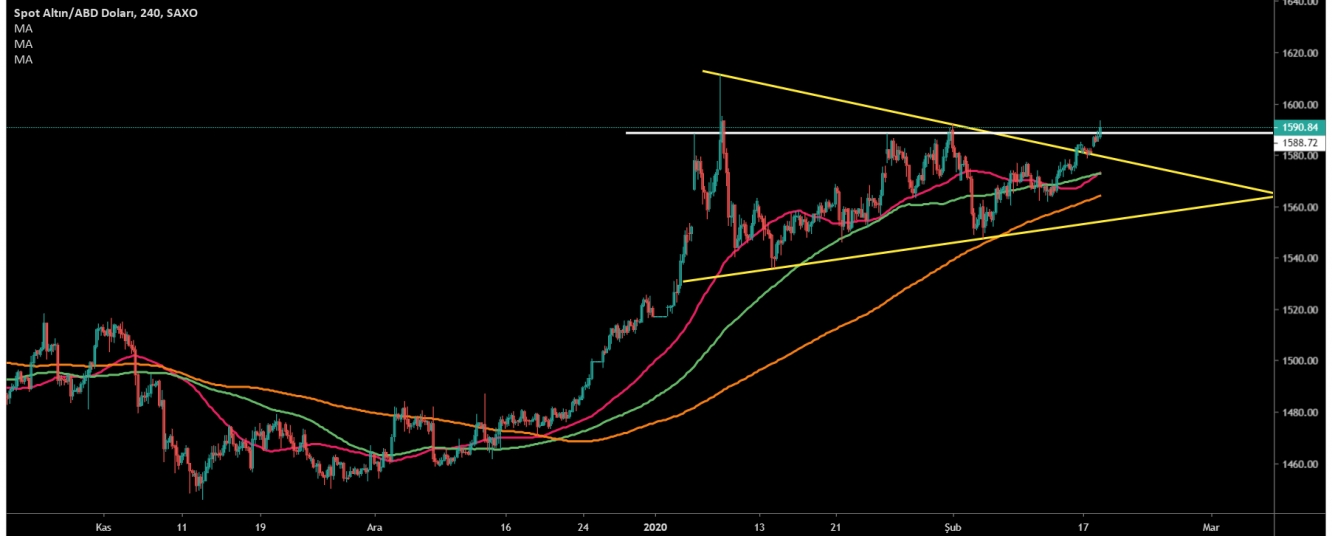 ALTIN