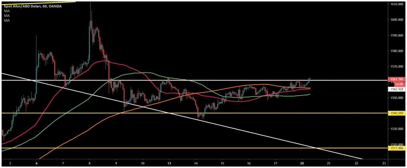 ALTIN