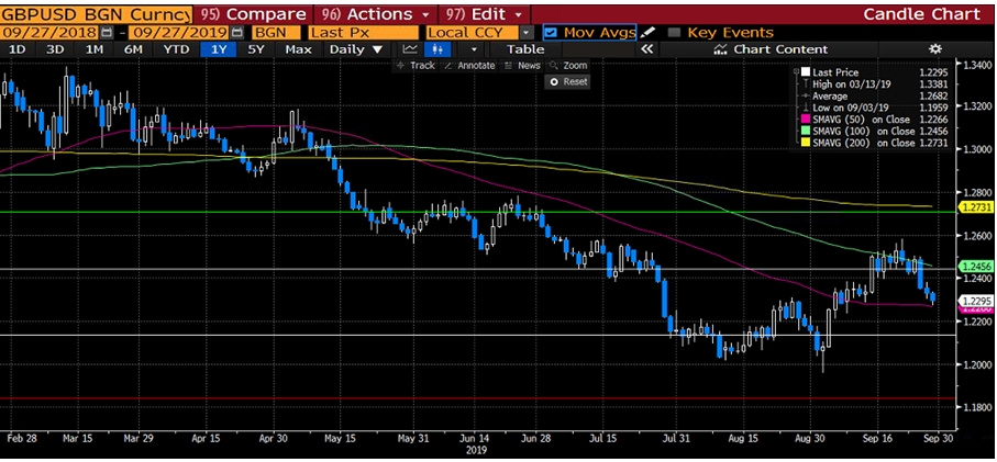 GBP/USD