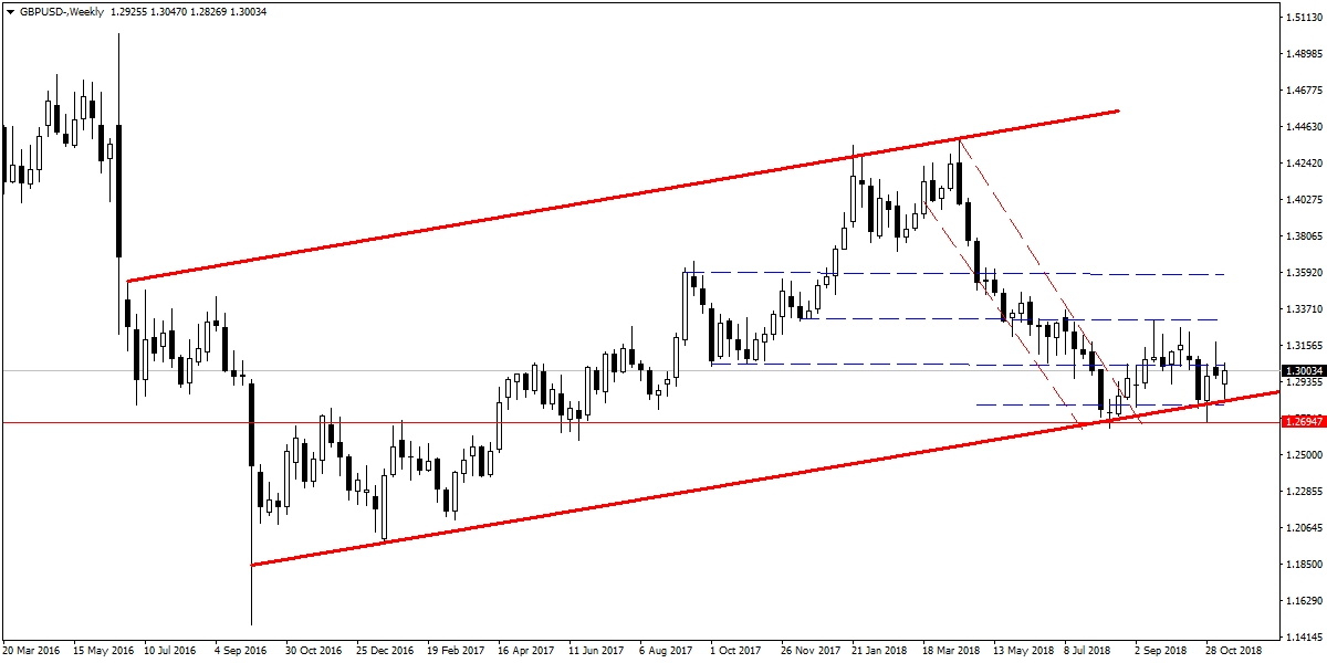 GBPUSD GBPUSD