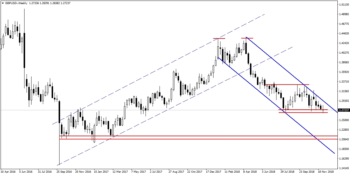 GBPUSD GBPUSD