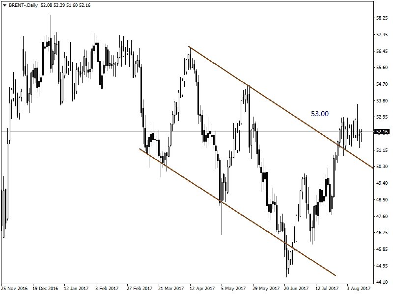 BRENT PETROL BRENT PETROL