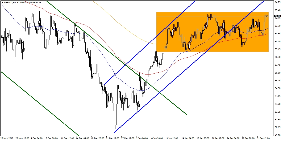 BRENT PETROL BRENT PETROL