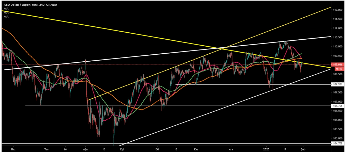 USD/JPY