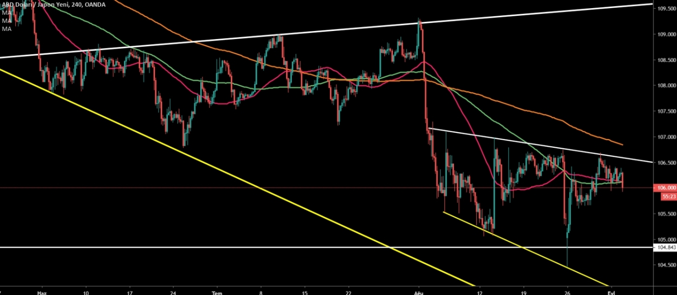 USDJPY