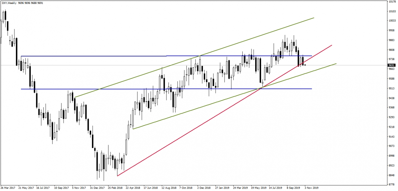 DOLAR ENDEKSİ