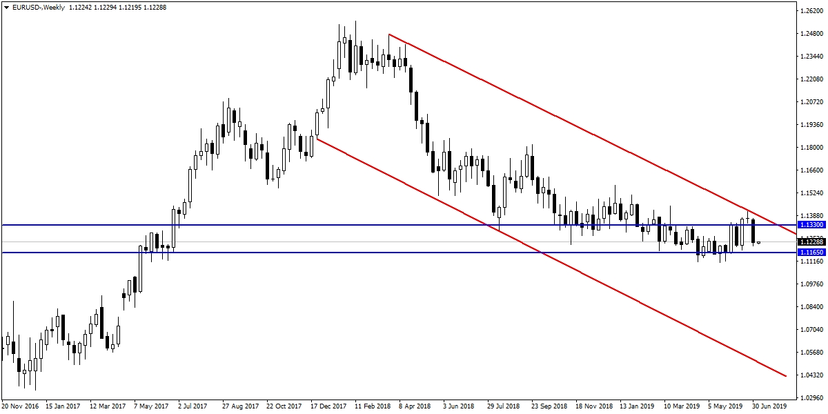 EURUSD EURUSD