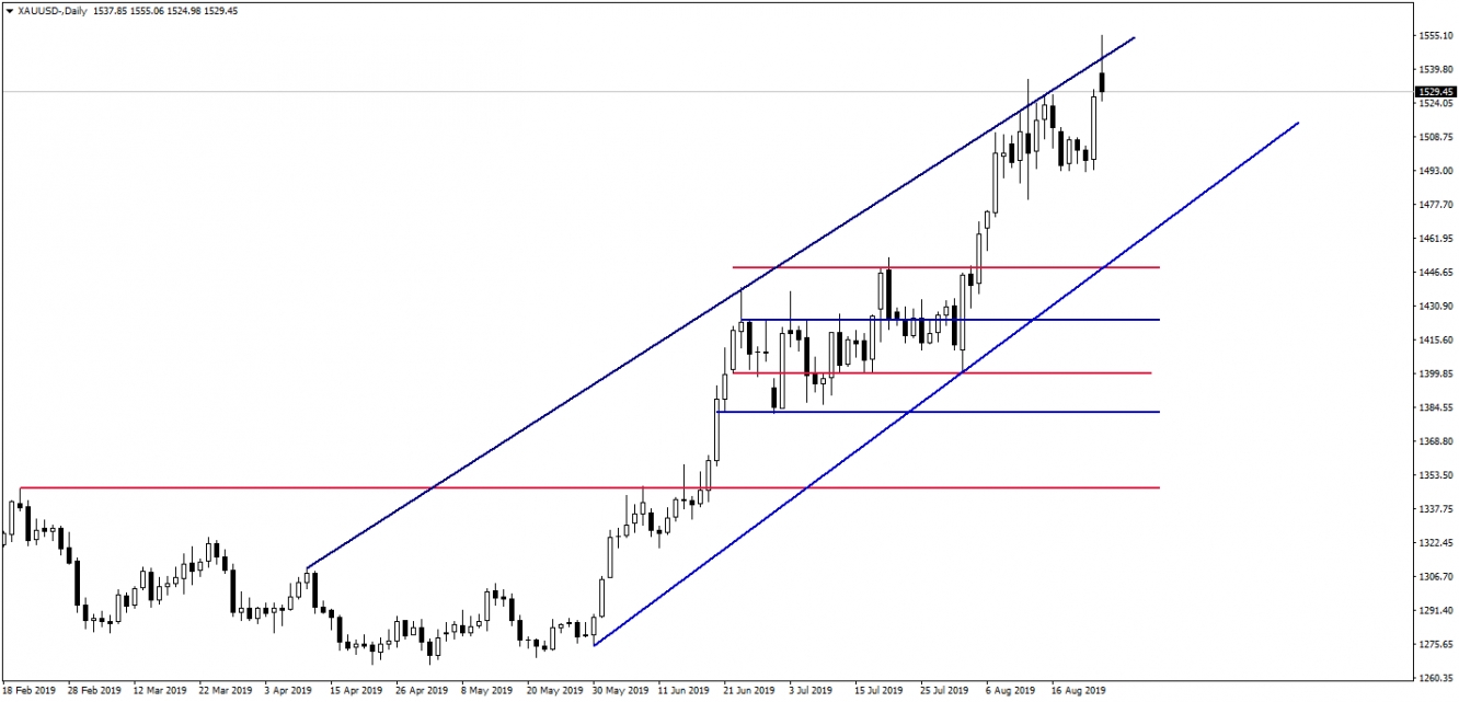 ONS ALTIN