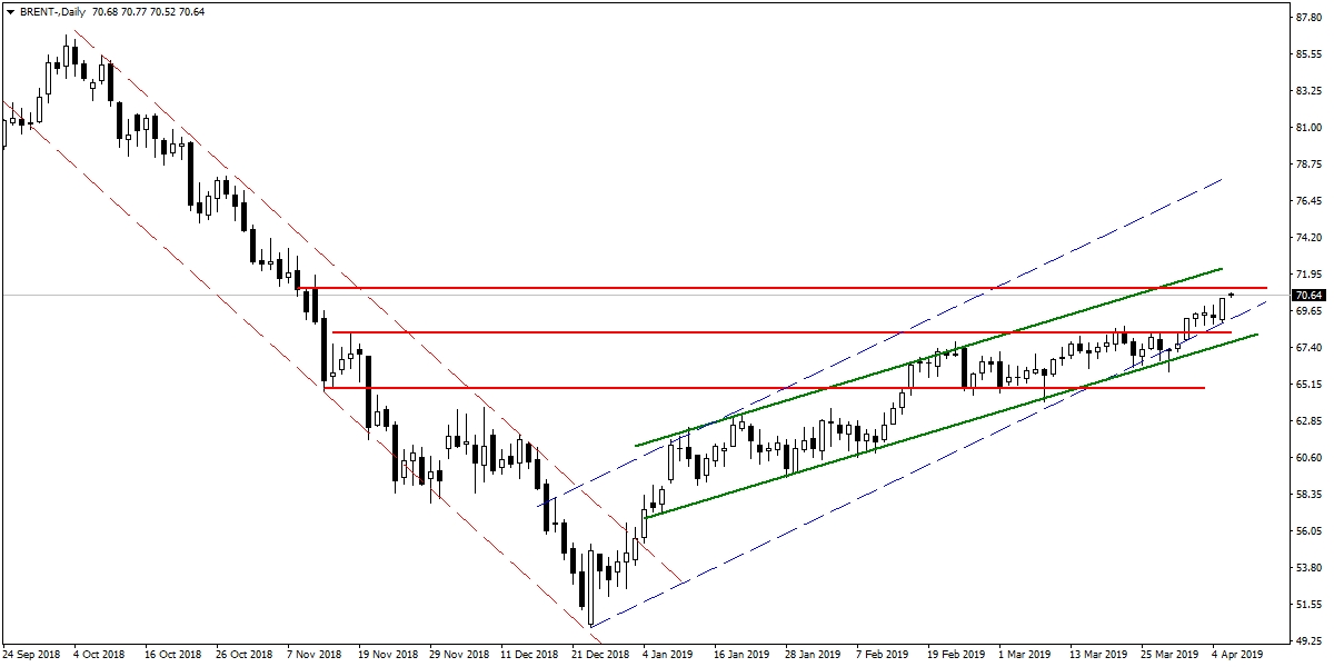 BRENT PETROL BRENT PETROL
