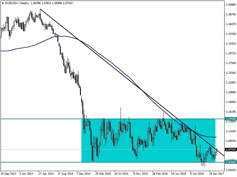 Forex analizleri