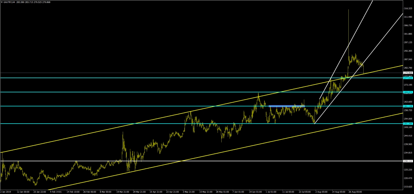 GRAM ALTIN