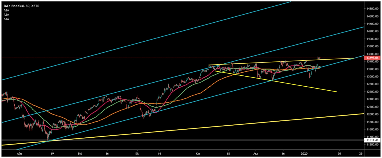 DAX