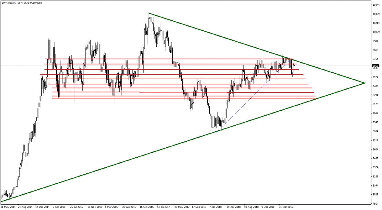 DOLAR ENDEKSİ DOLAR ENDEKSİ