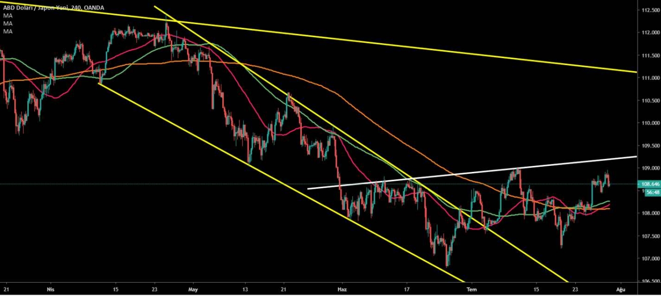 USD/JPY