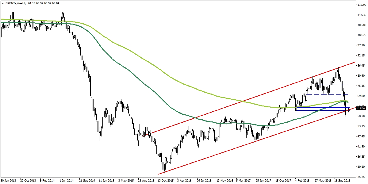 BRENT PETROL BRENT PETROL