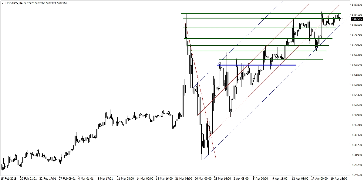 USDTRY USDTRY
