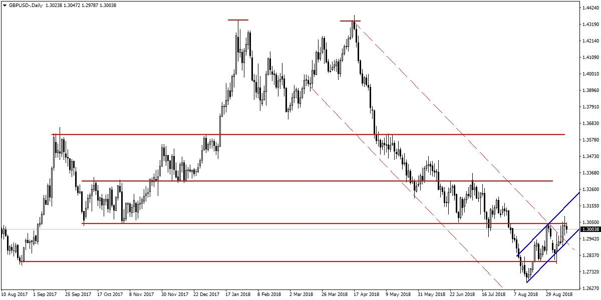 GBPUSD GBPUSD