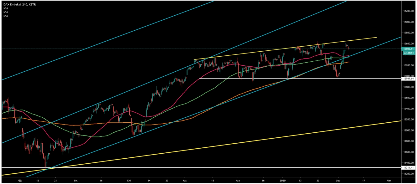 DAX30