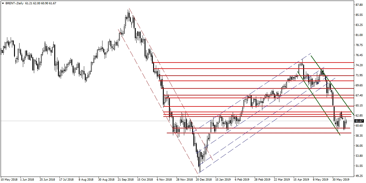 BRENT PETROL BRENT PETROL
