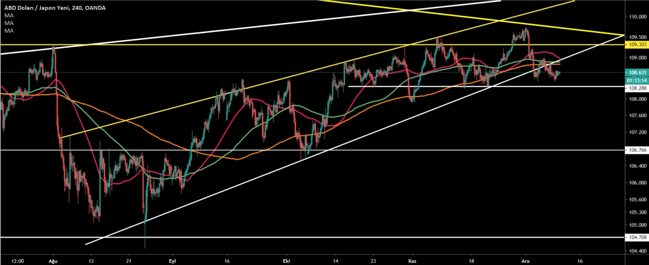 USD/JPY