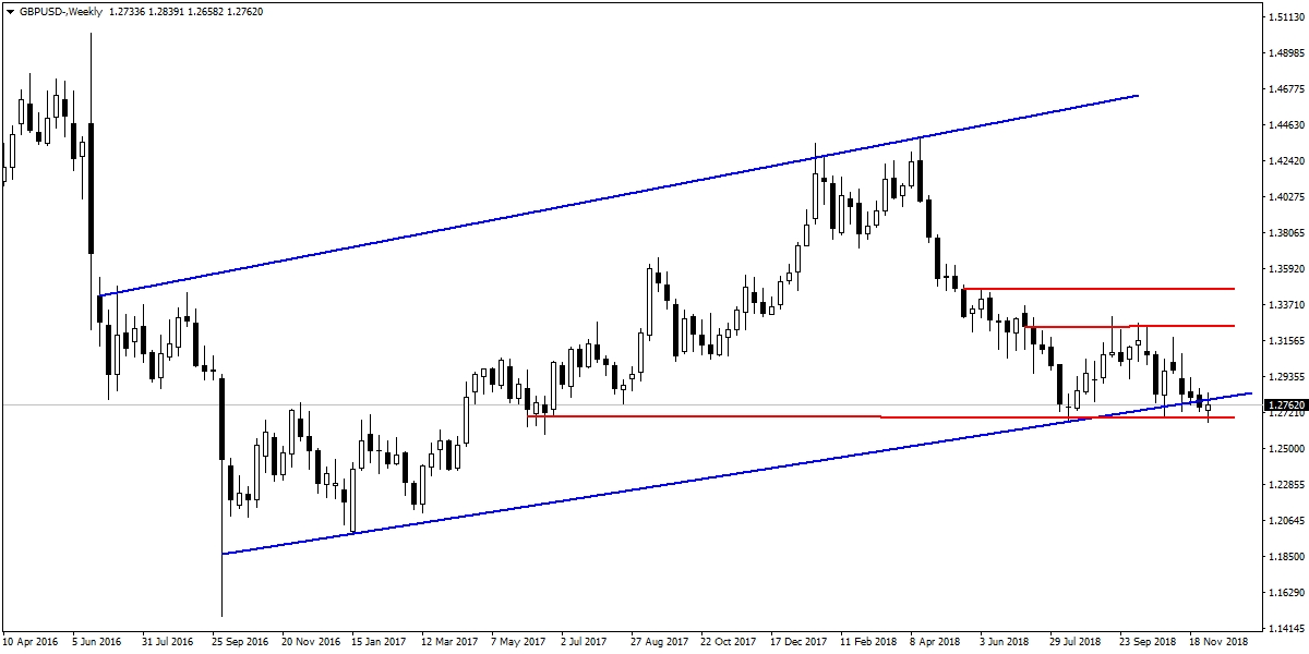 GBPUSD GBPUSD