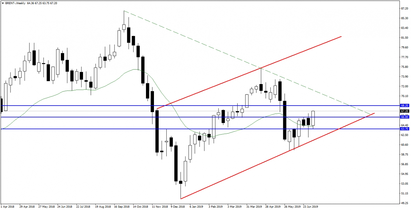 BRENT PETROL BRENT PETROL