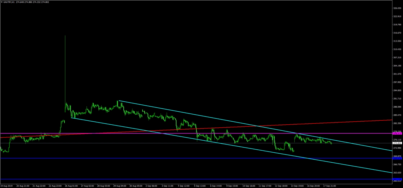 GRAM ALTIN