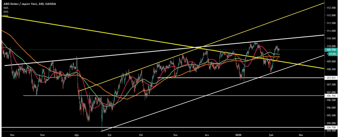 USD/JPY