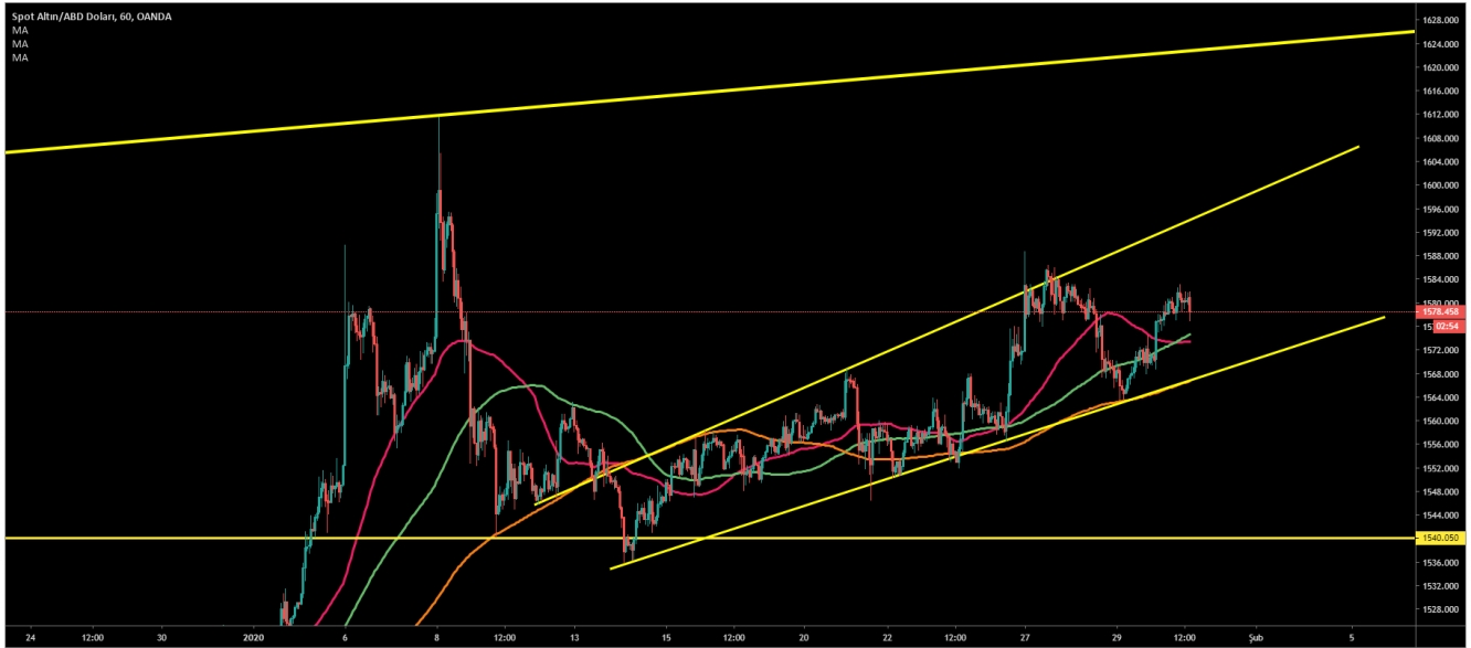 ALTIN