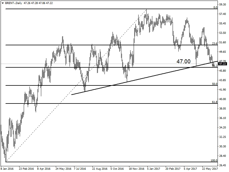 BRENT PETROL BRENT PETROL