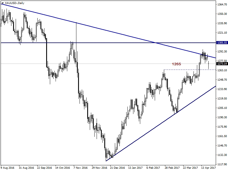 Forex bu hafta