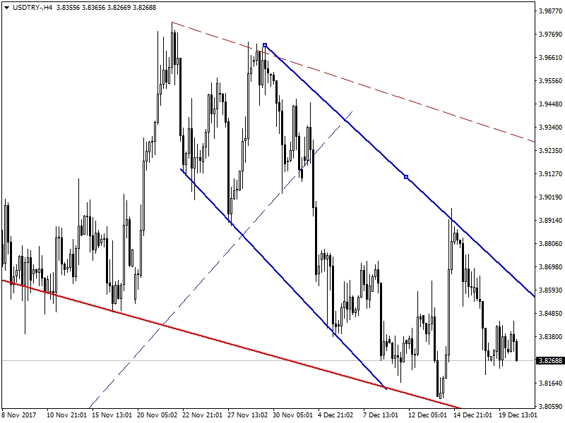 Forex haber merkezi