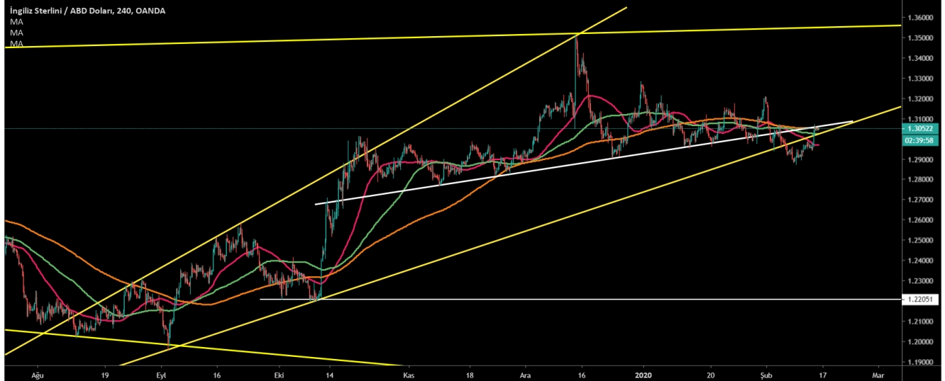 GBP/USD