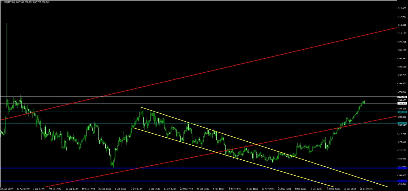 GAU/ALTIN 