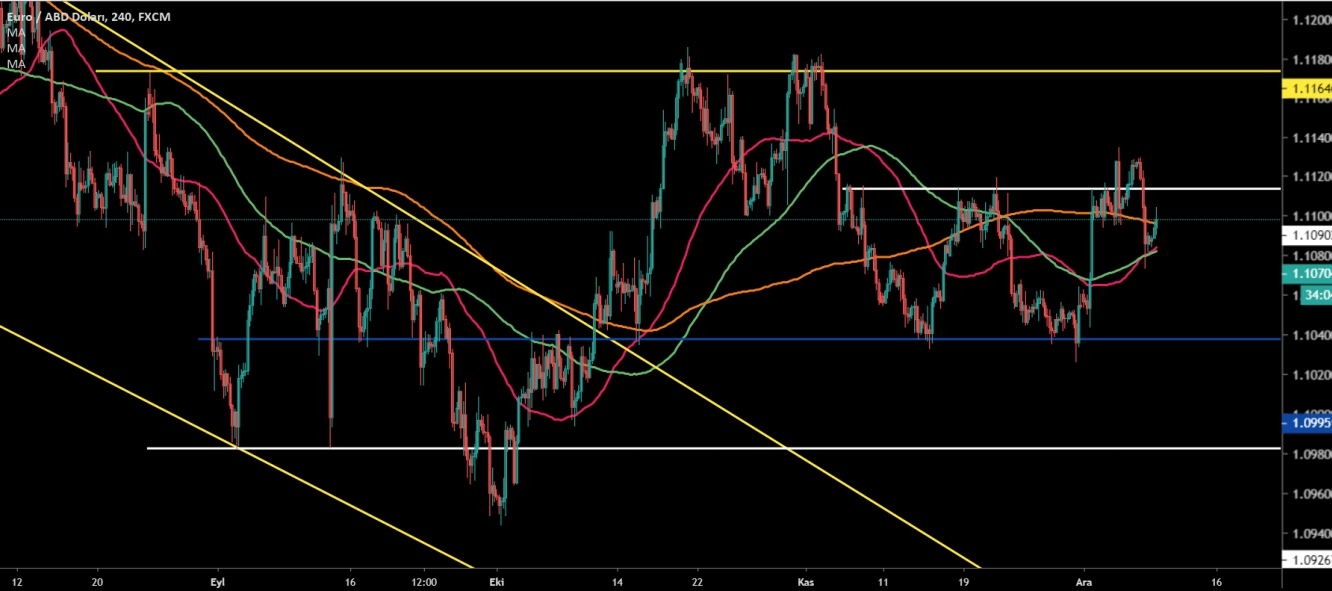 EUR/USD