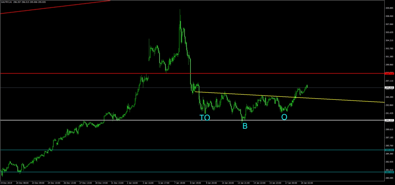 GAU/ALTIN 