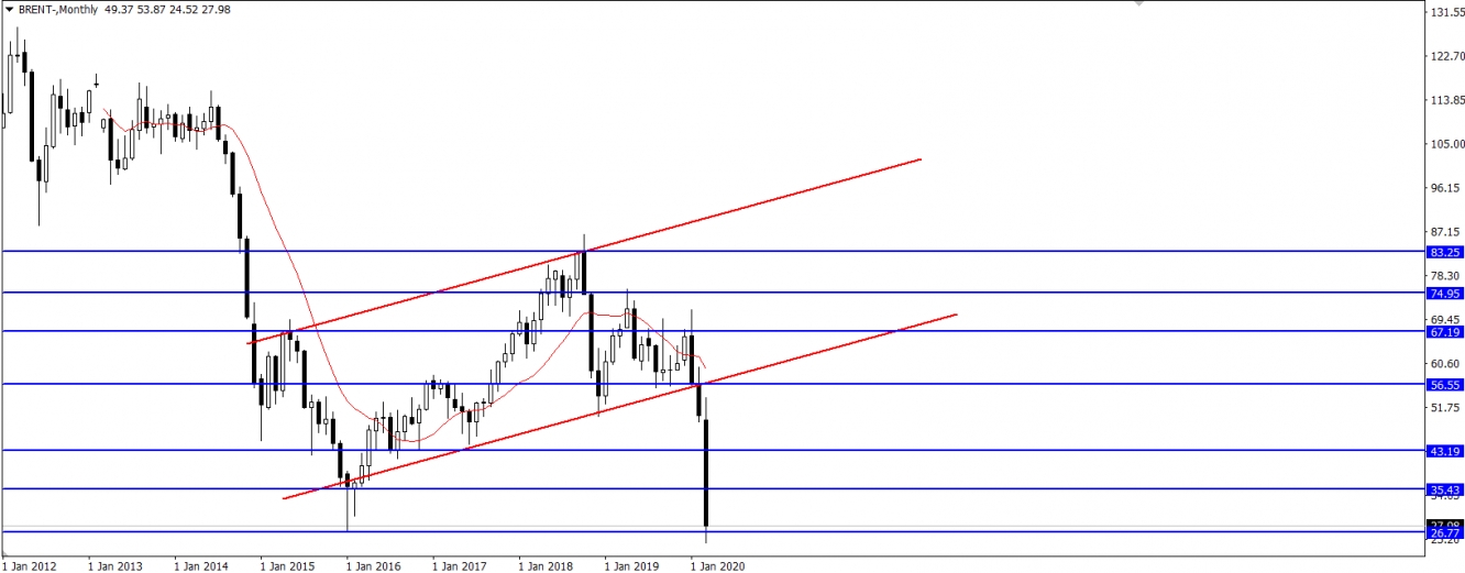 BRENT PETROL BRENT PETROL
