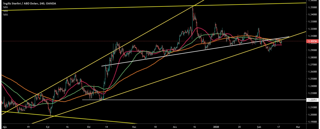 GBP/USD