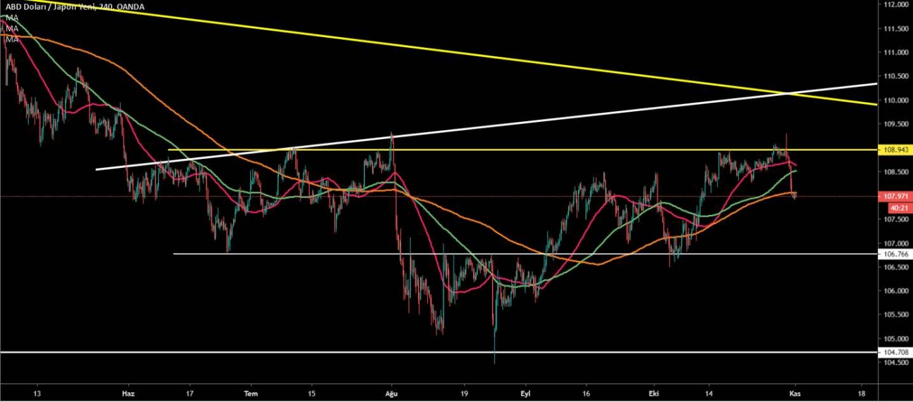 USD/JPY