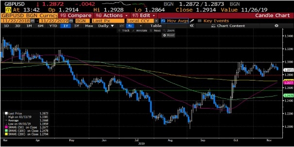 GBP/USD