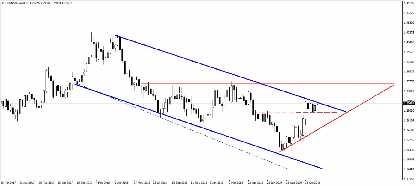 GBPUSD GBPUSD