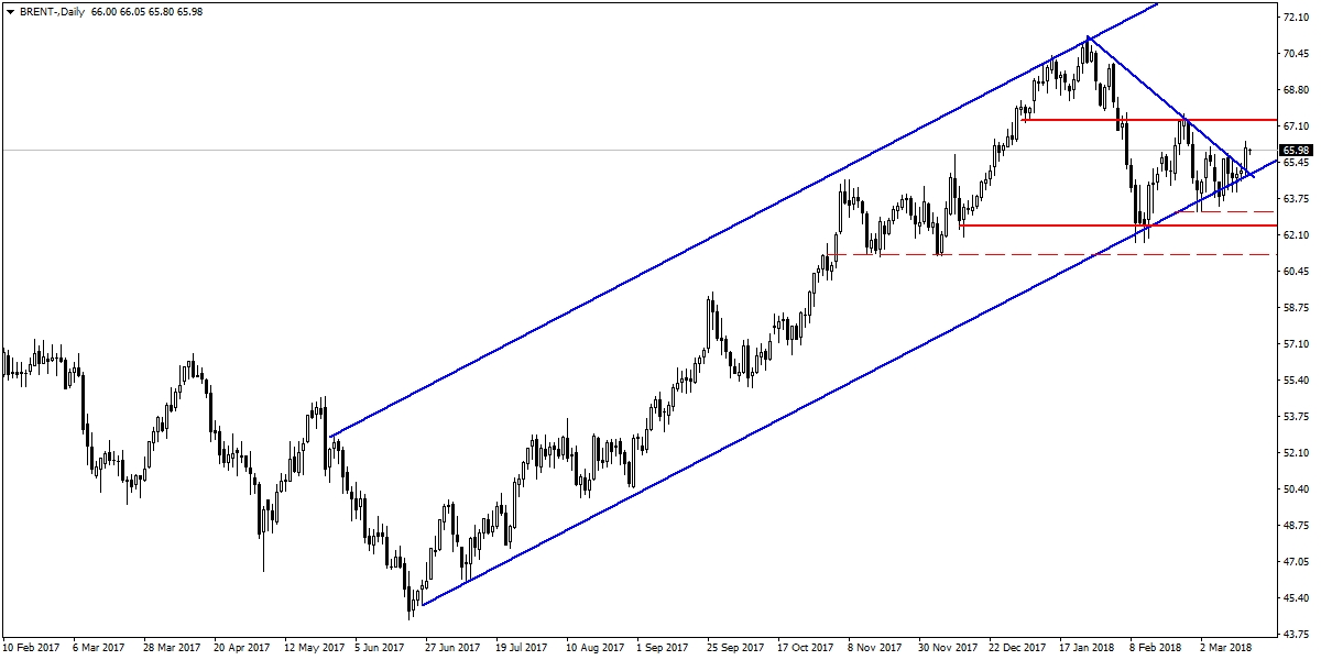 BRENT PETROL