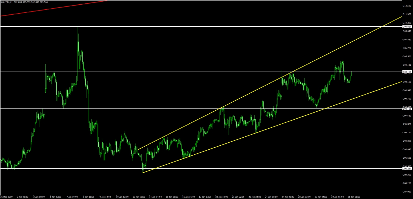 GAU/ALTIN 