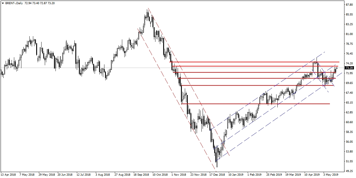 BRENT PETROL BRENT PETROL