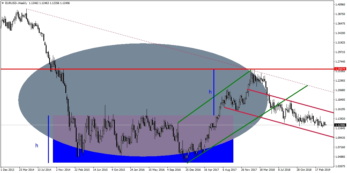 EURUSD EURUSD