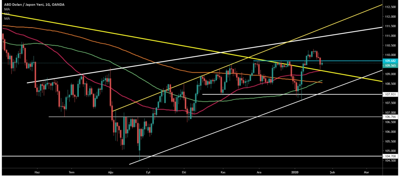 USD/JPY