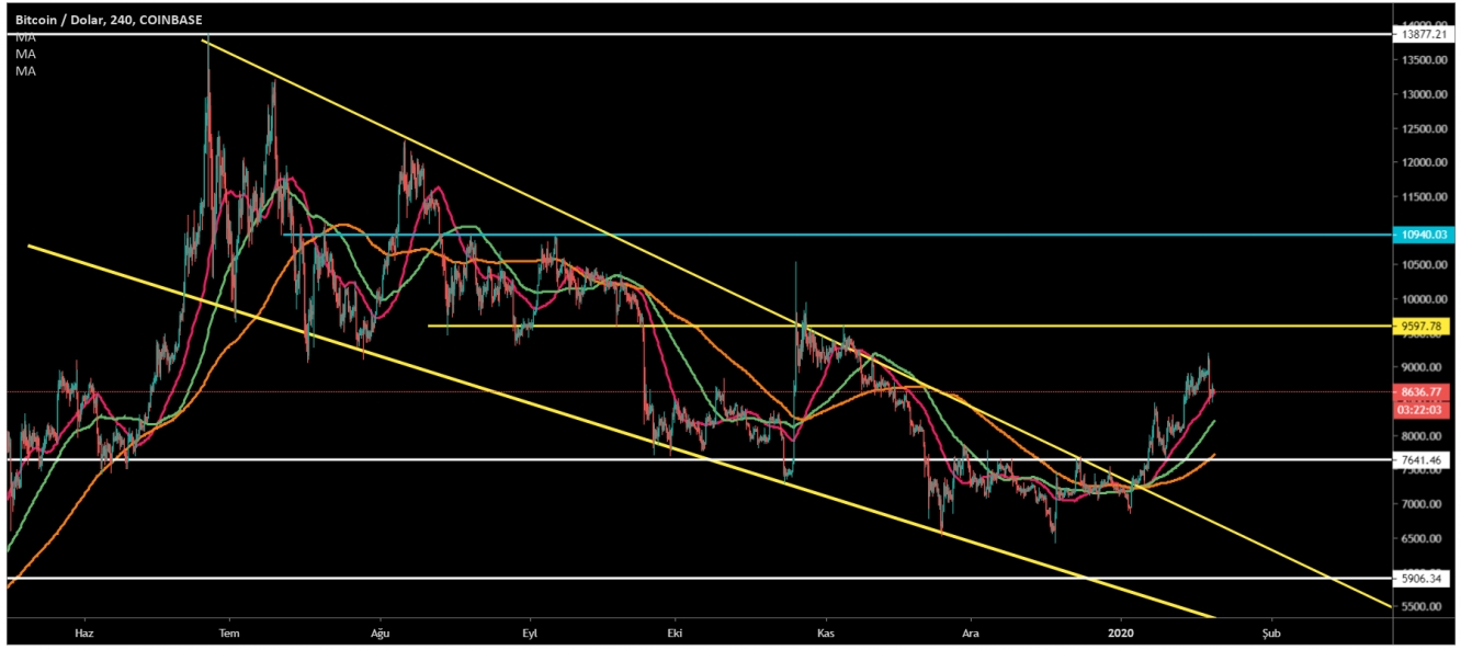 BTC 