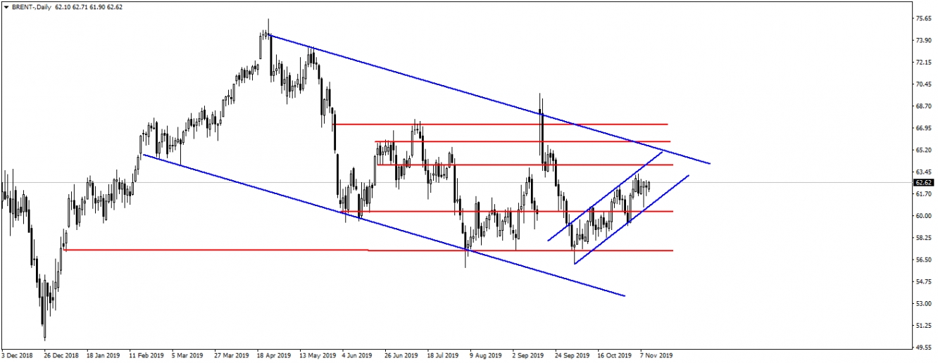 BRENT PETROL BRENT PETROL