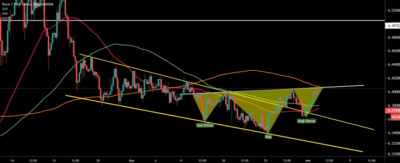 EUR/TRY	