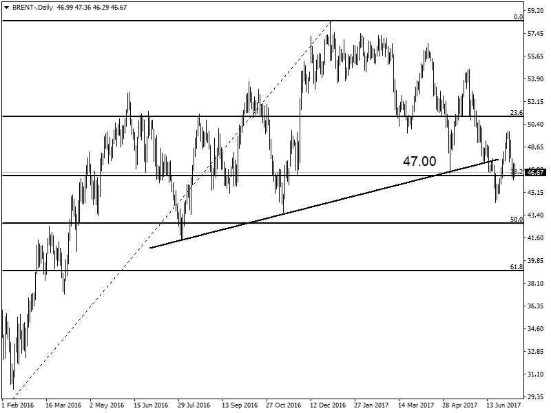 BRENT PETROL BRENT PETROL